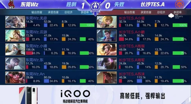 瞩目的对决 瞩目的对决